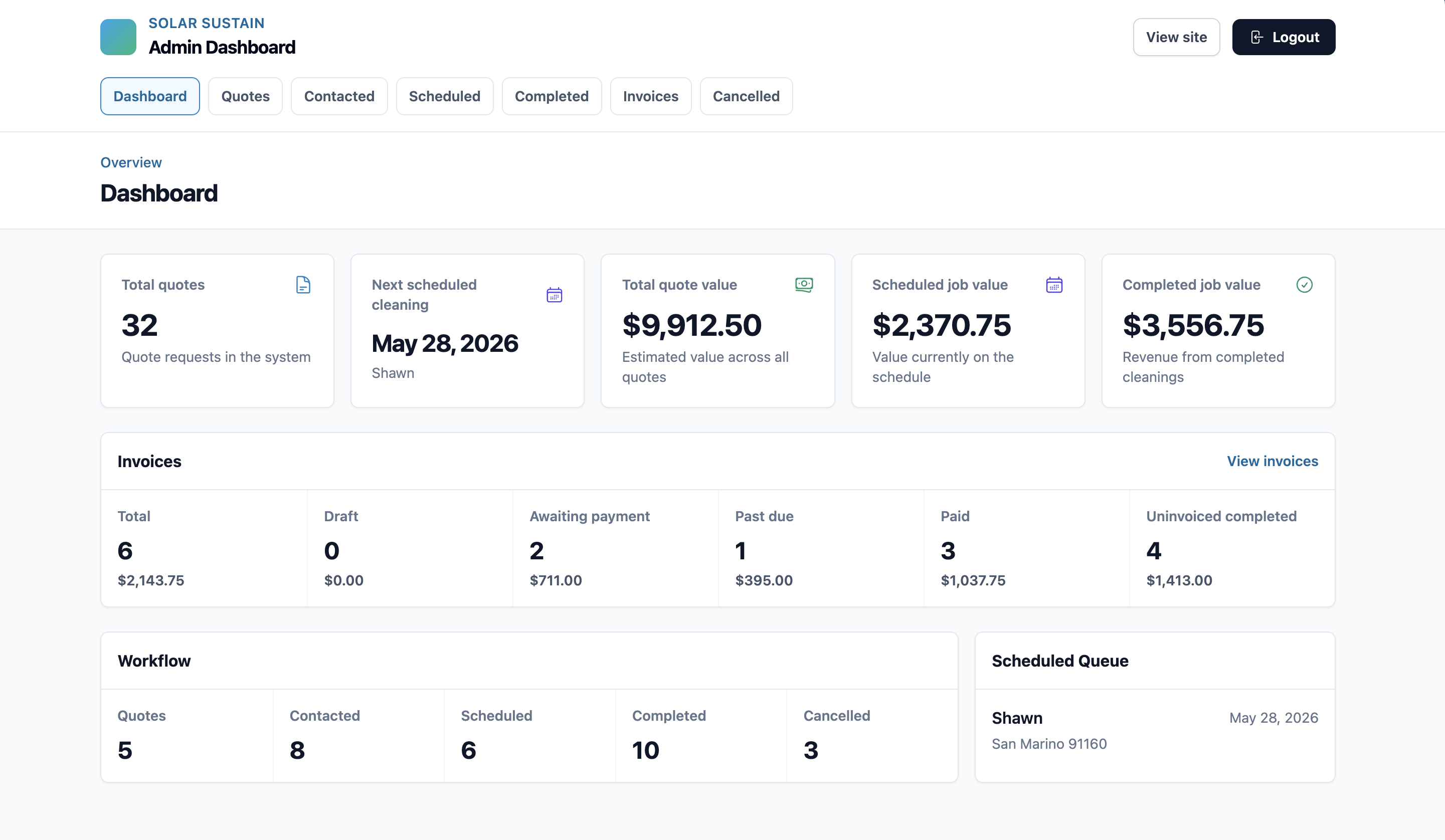 Solar Sustain admin dashboard showing quote requests, scheduled cleaning date, quote value, scheduled job value, completed job value, invoices, workflow, and scheduled queue.